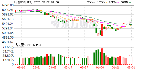 K图 SPX_0